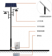 庭院燈和路燈的區(qū)別:你知道在哪嗎？